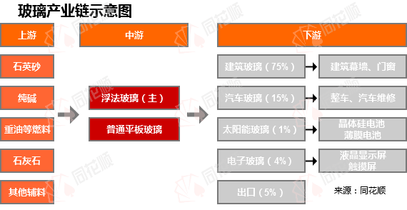 大牛时代配资 行业追踪|玻璃市场（8月25日-8月31日）：浮法平板玻璃(4.8/5mm)价格环比略有下跌